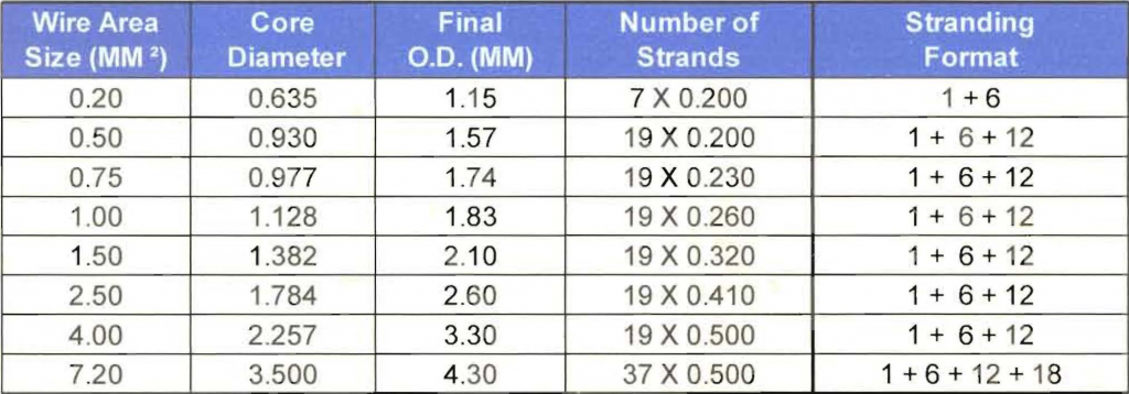 Ethylene Tetrafluoroethylene Products | EFTE - Microcircuit